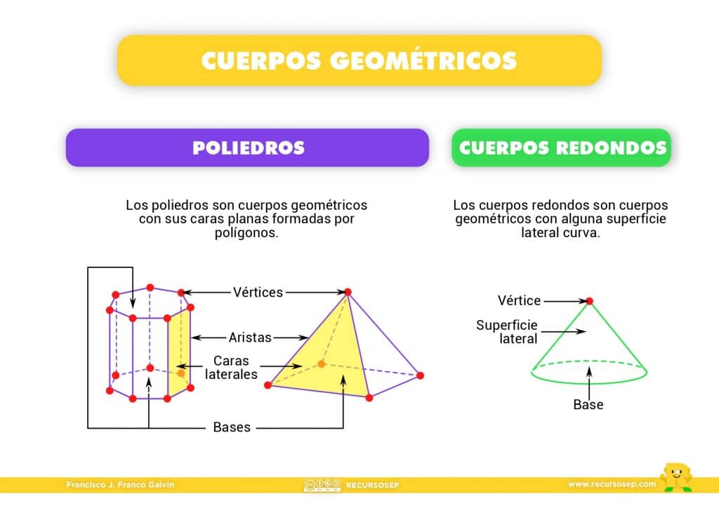 cuerposgeométricos laminarecursosep_page0001