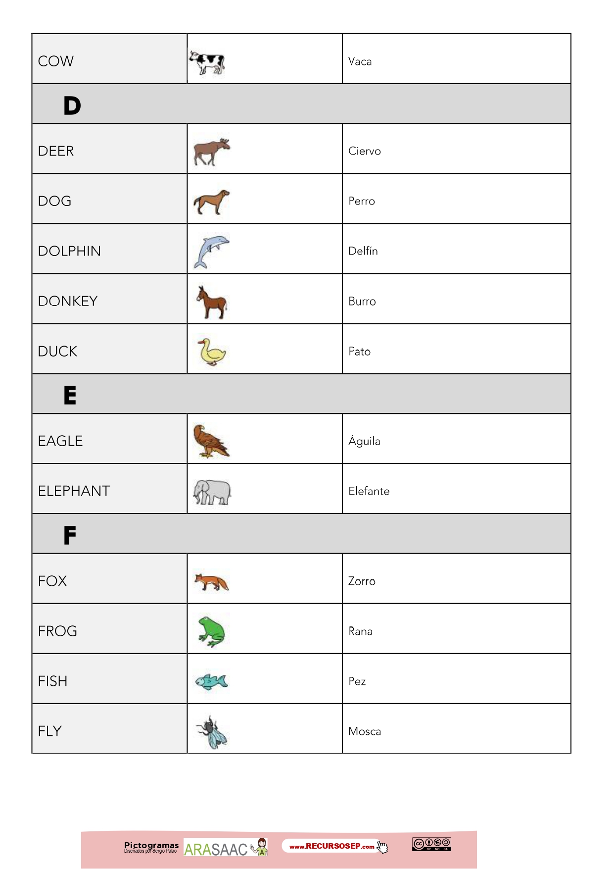 animalsvocabulary glosariorecursosep_page0002