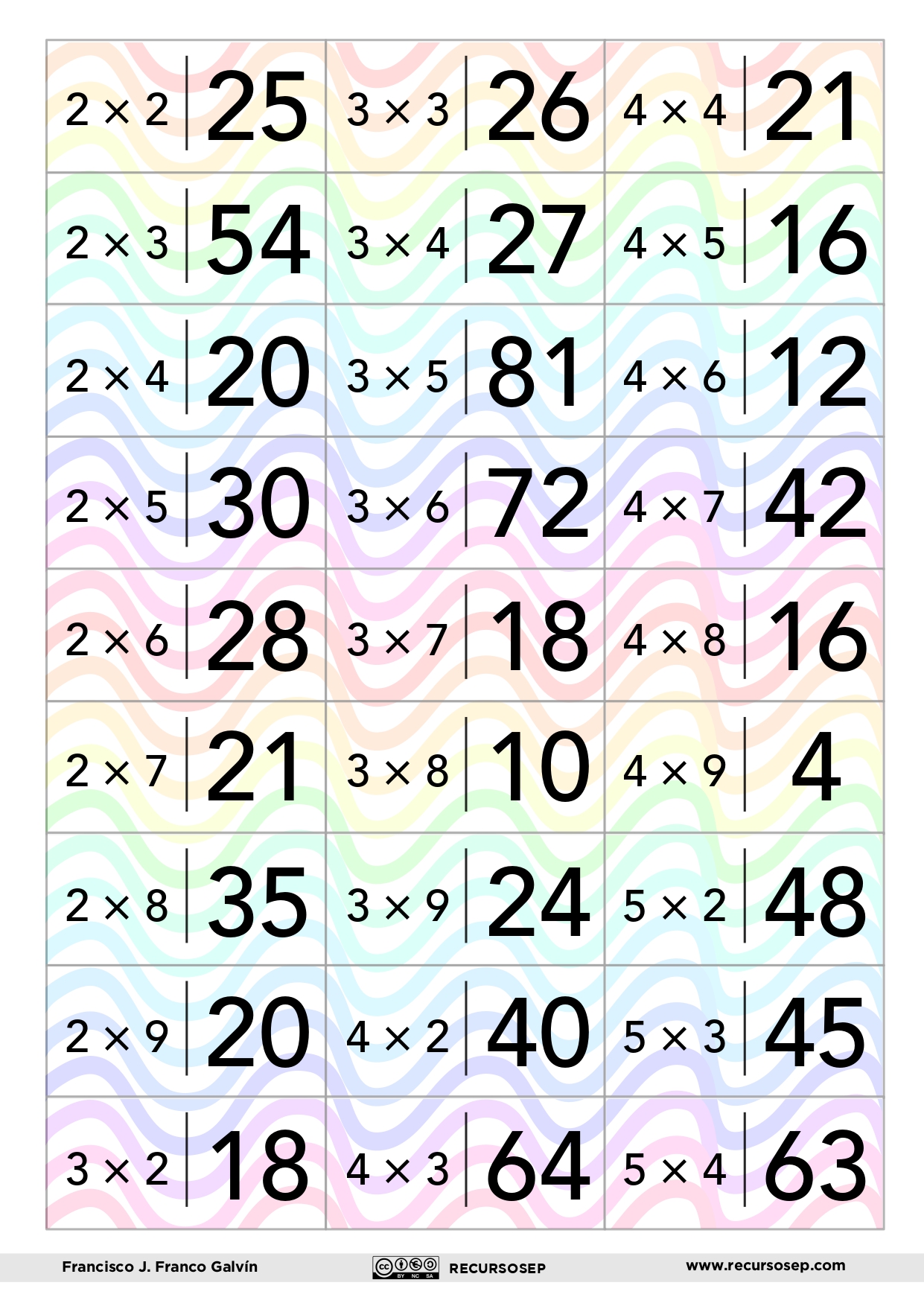 dominodemultiplicacionesrecursosep1