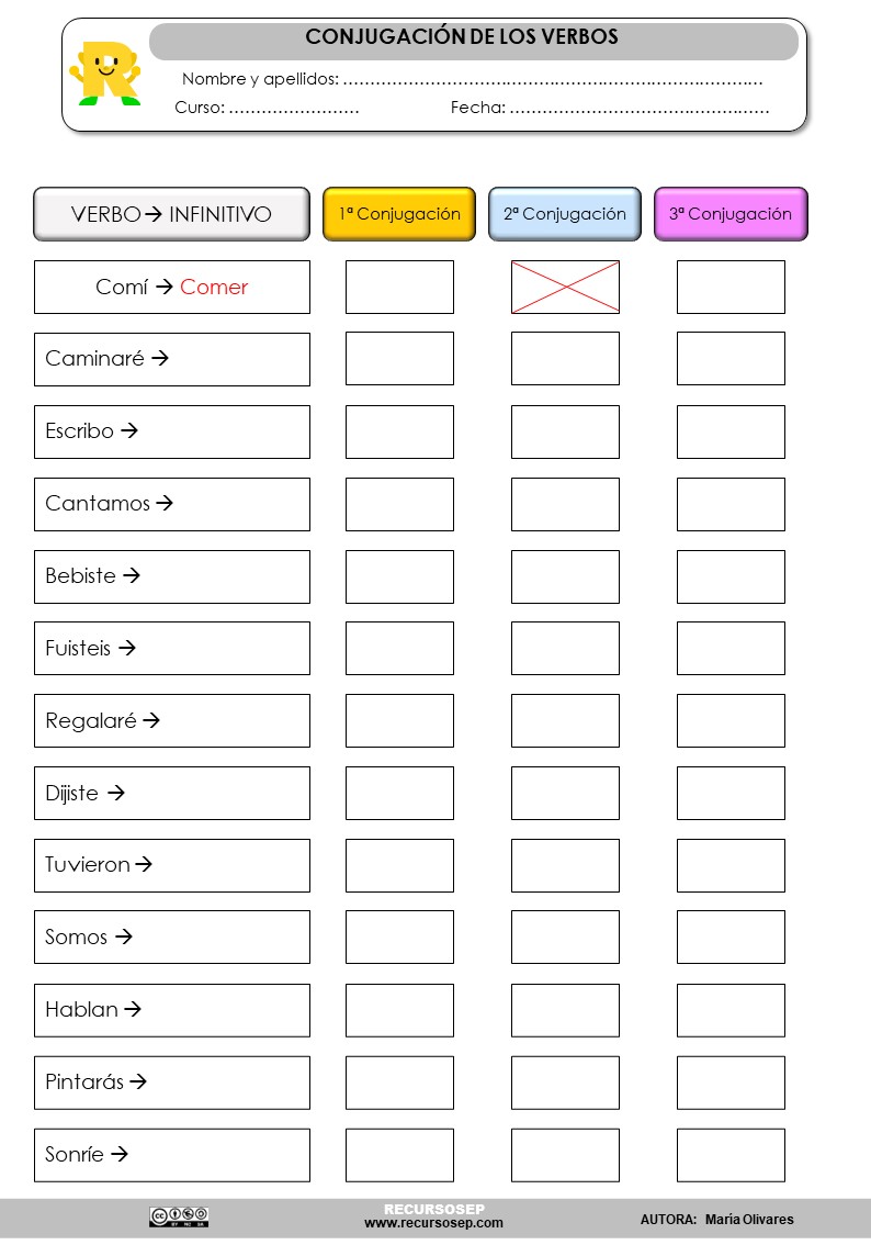 conjugacion-verbos